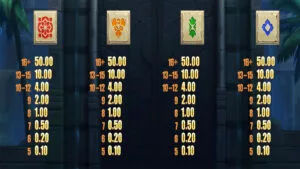 Ashoka Eternal Paytable2