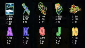 Big Bass Fishing Mission Paytable