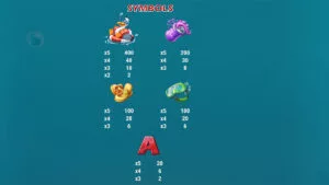 Boat Bonanza Down Under Paytable