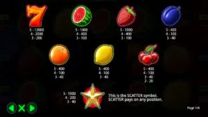 Hot to Burn Multiplier Paytable