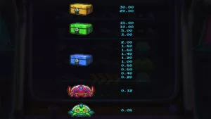 Line Busters Dream Drop Paytable