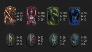 Raven Bjorn Paytable