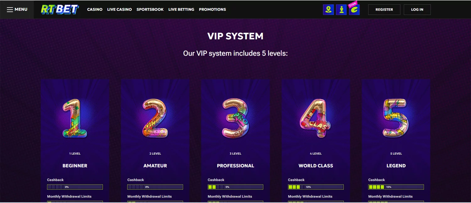 RT Bet Casino VIP Program