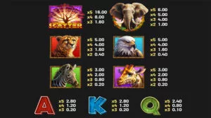 Stampede Gold Paytable