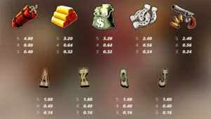 Tombstone No Mercy Paytable