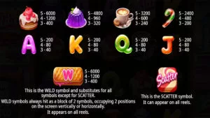 Wildies Paytable