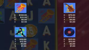 Big Money Wheel Paytable