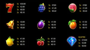 Dazzling Crow Paytable