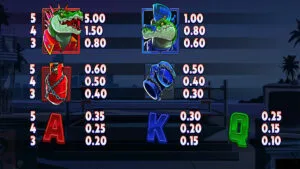 Man vs Gator Paytable