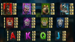 Nitropolis 5 Paytable