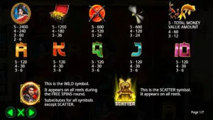 Samurai Code Paytable