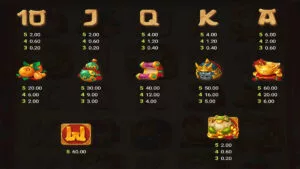 Tai the Toad Paytable