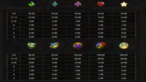 Ze Zeus Paytable