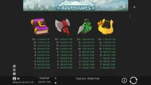Adventures Paytable