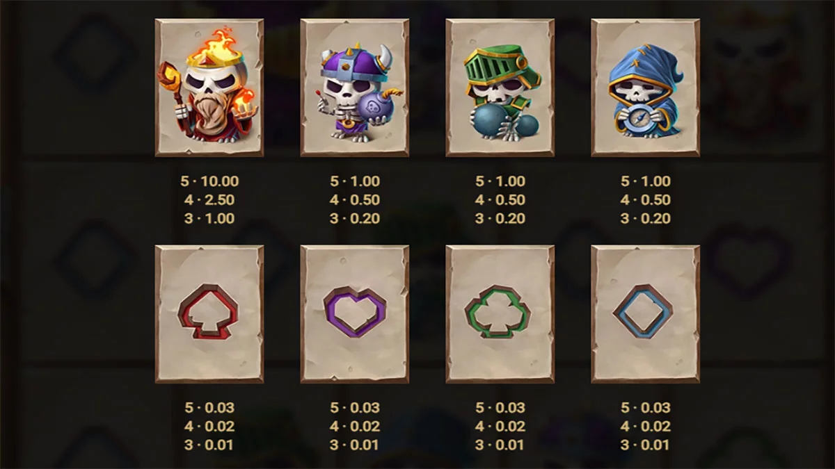 Bone Riders Paytable