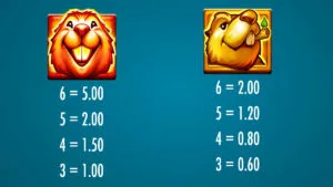 Eager Beavers Paytable