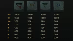 Eldritch Dungeon Paytable2