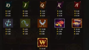 Jawsome Pirates Paytable