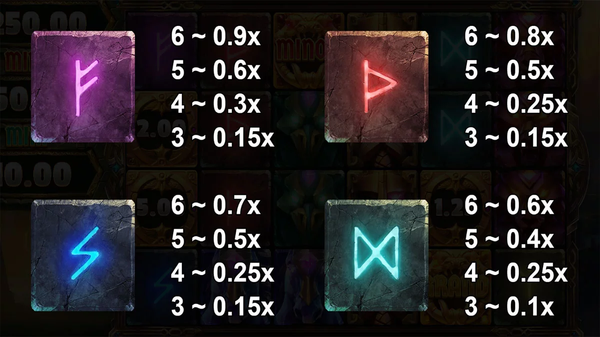 Odin Lightning Blitz Paytable2