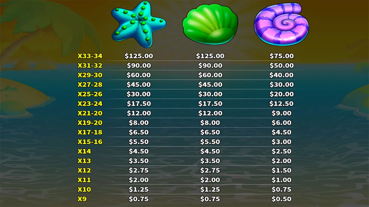 Sunny Stacks Paytable2