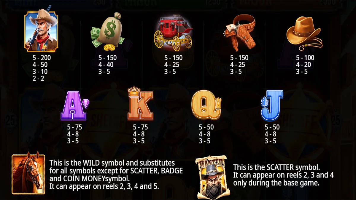 Badge Blitz Paytable