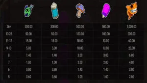 Octo Attack Paytable2