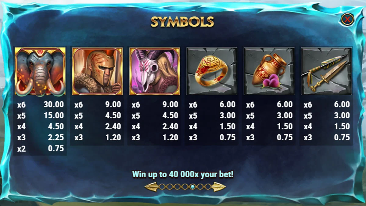 Scourge of Rome Paytable