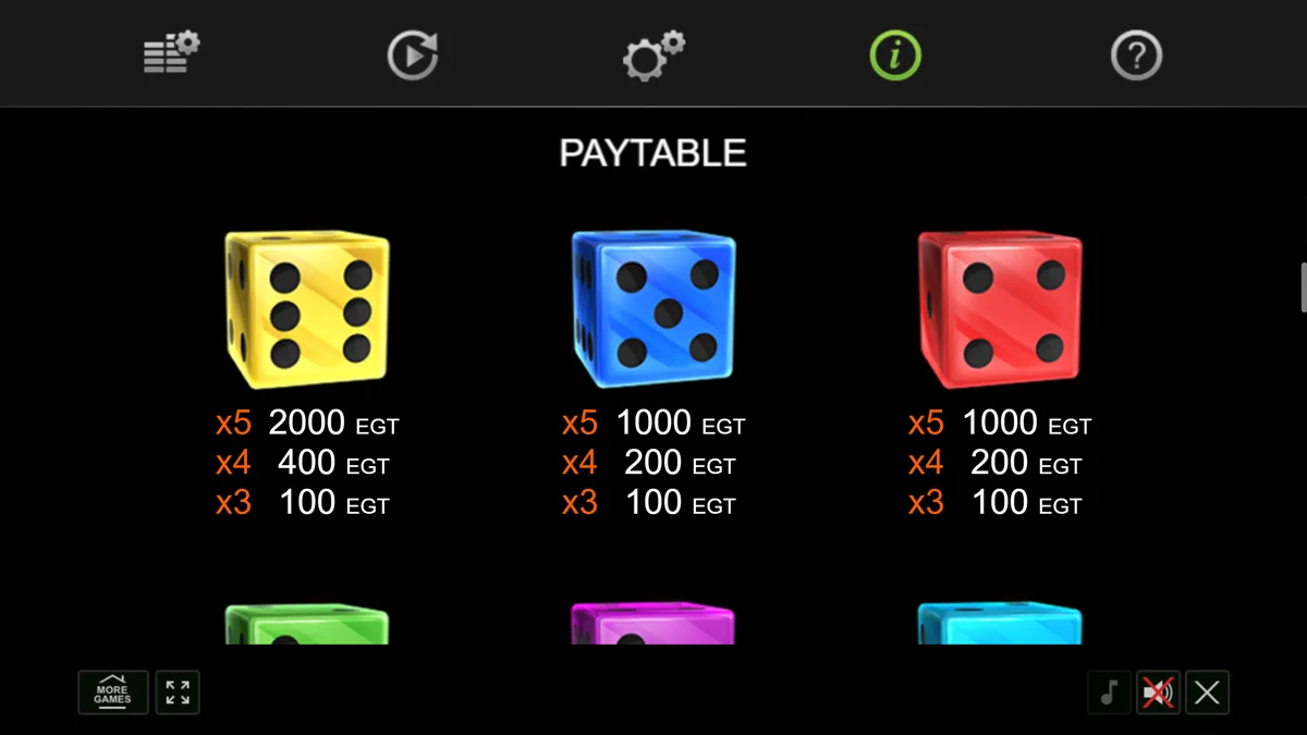 100 Power Hot Dice paytable