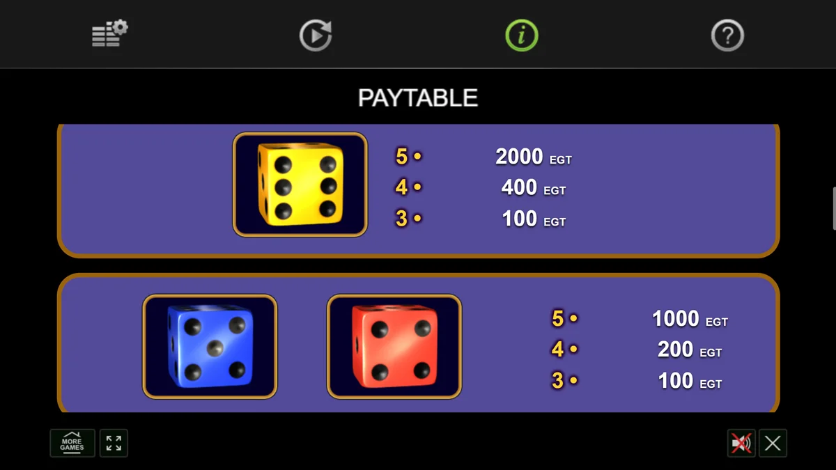 40 Super Dice Paytable