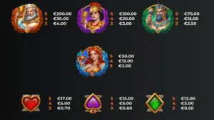 Aphrodite Goes Wild Paytable