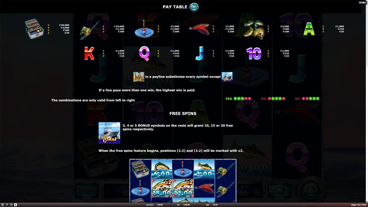 Bigger Size Fishin' Paytable
