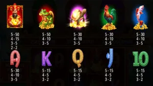 Chests of Cai Shen Paytable