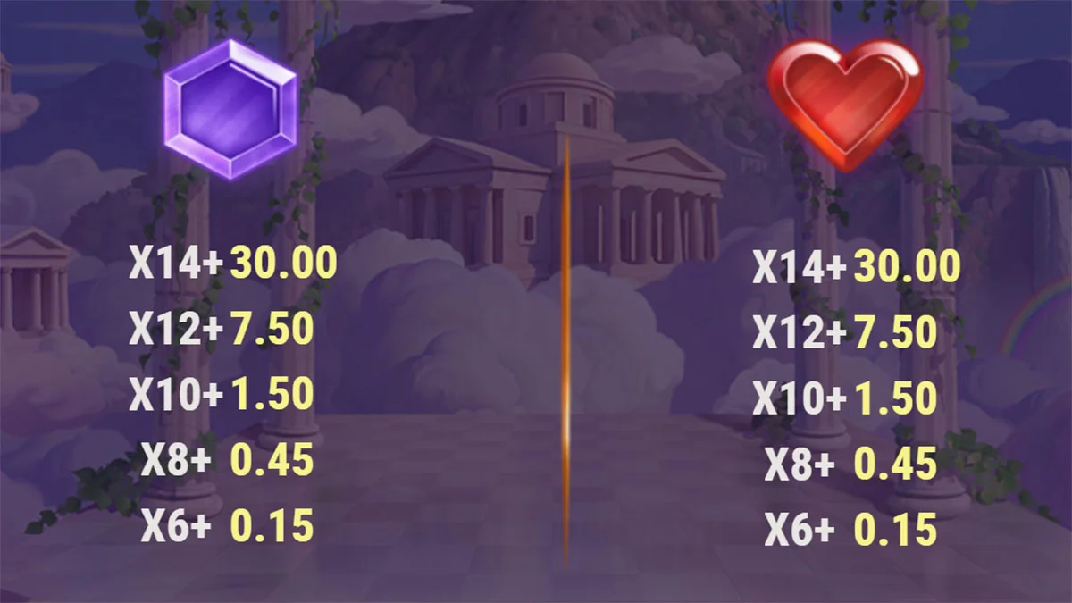 Divine Divas Paytable2