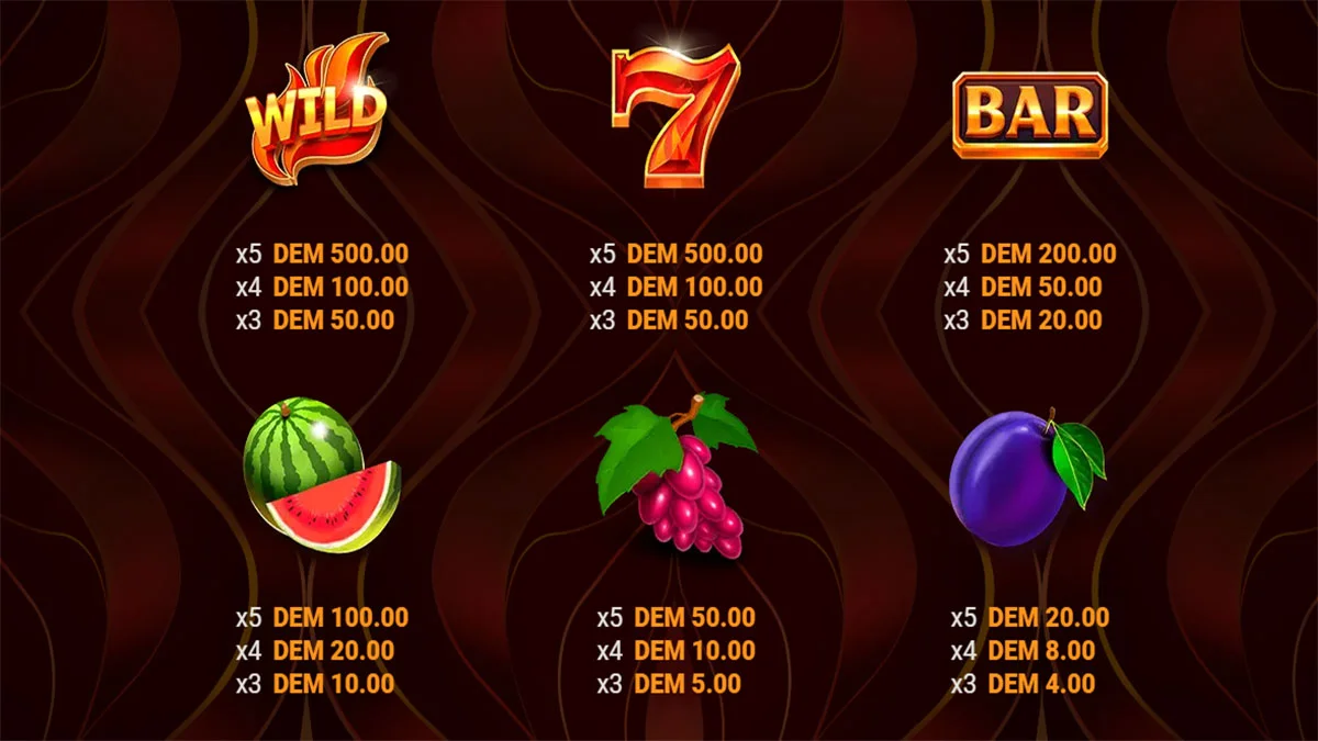 Fire Fruits Fusion Paytable