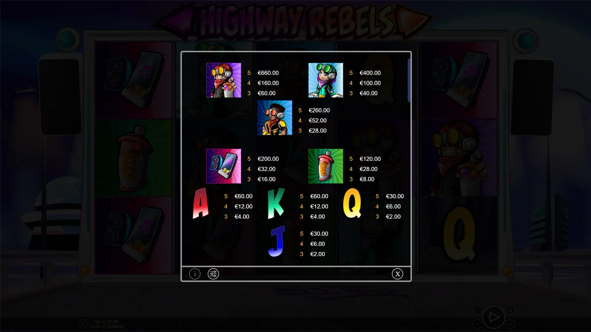 Highway Rebels Paytable