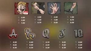Skate or Die Paytable