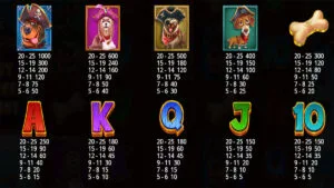 The Dog House – Muttley Crew Paytable