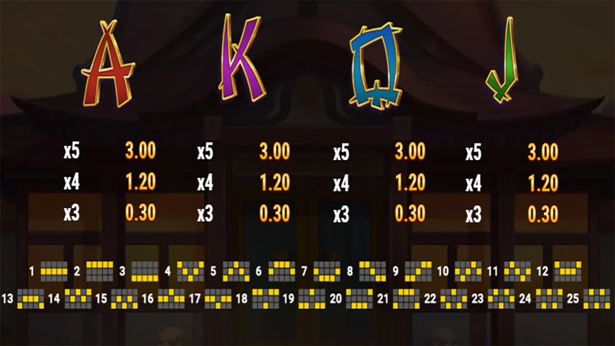 Whispering Winds Paytable2