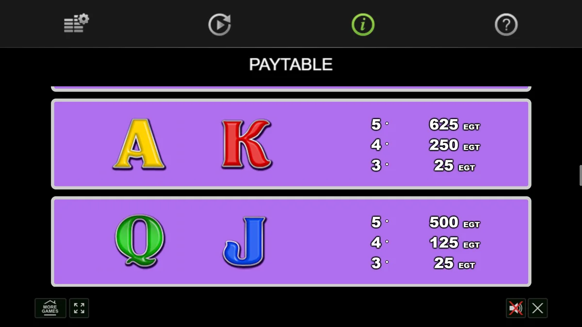 100 Cats paytable 3