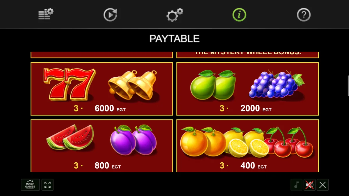 27 Eternal Hot Paytable