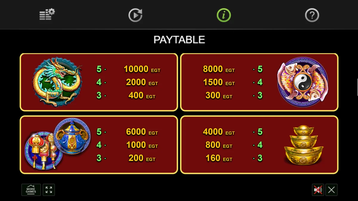 Ancient Dynasty paytable