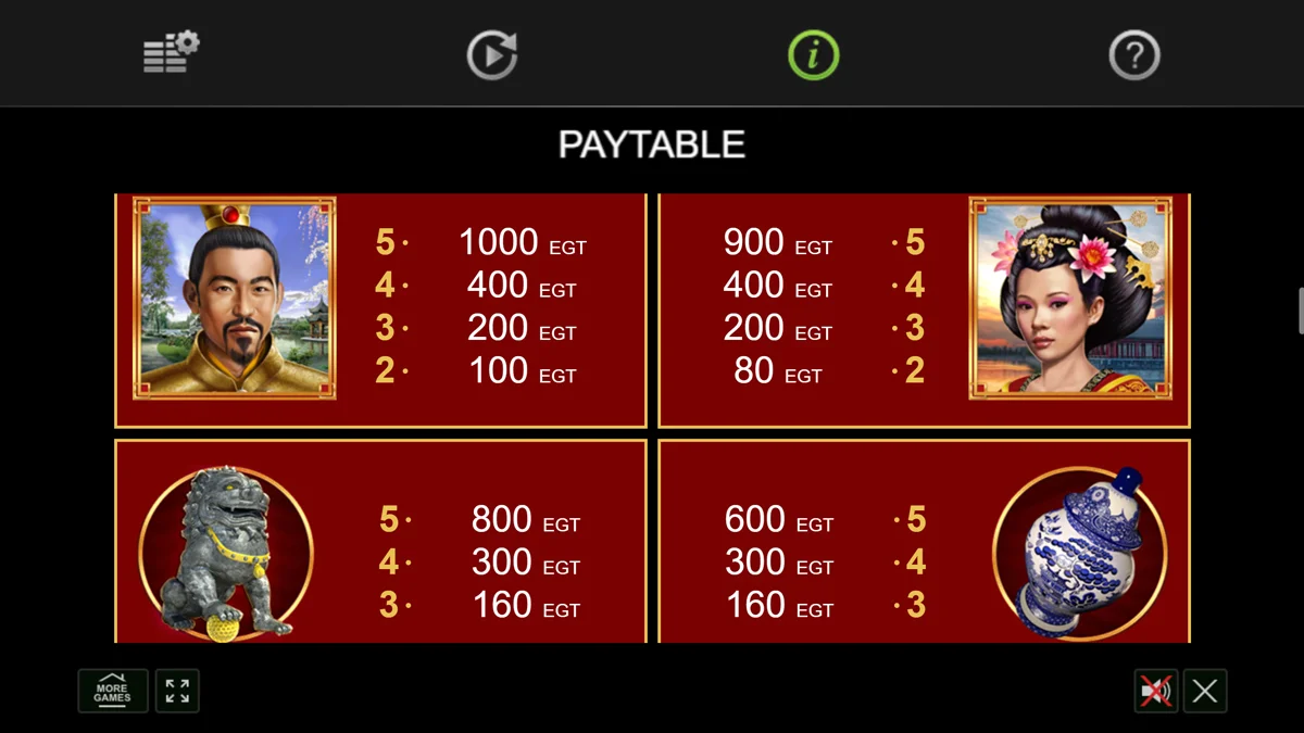 Emperor's Palace Paytable