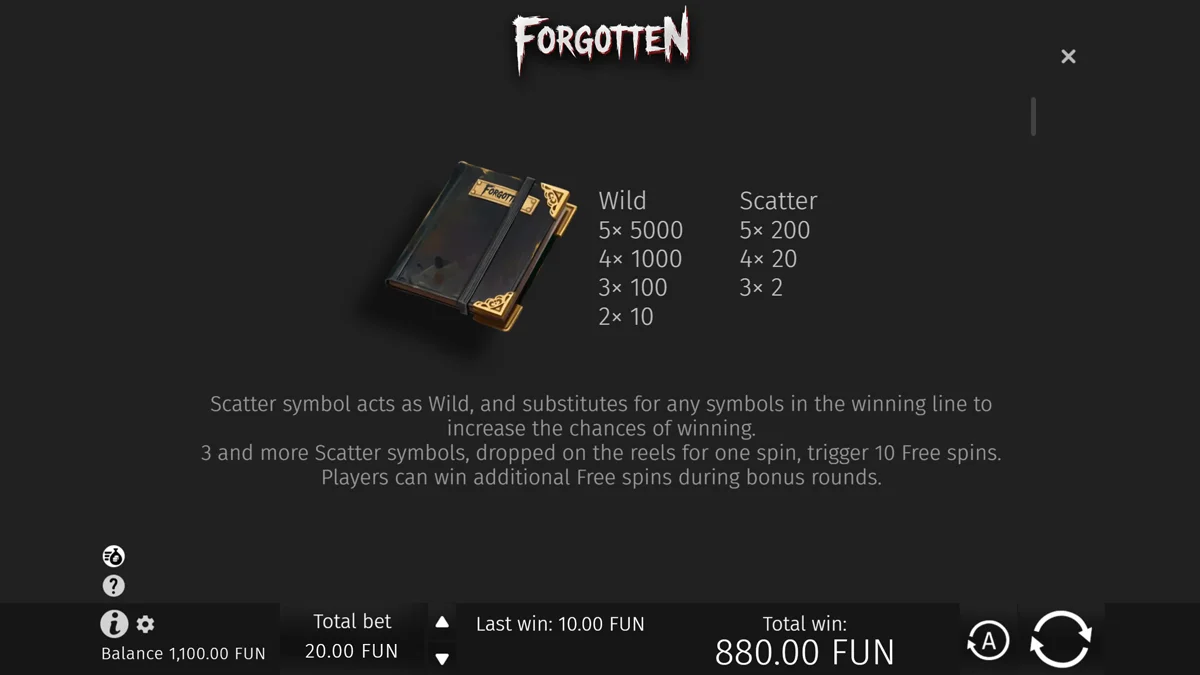 Forgotten Special Symbols