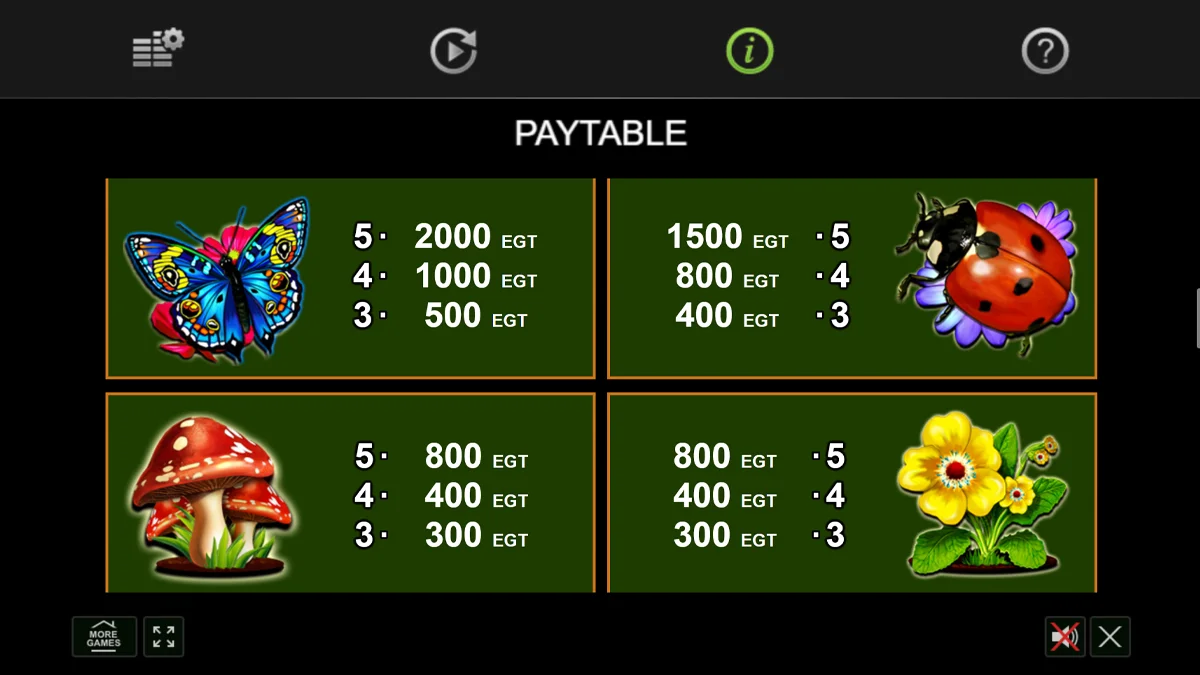 Lucky Wood Paytable
