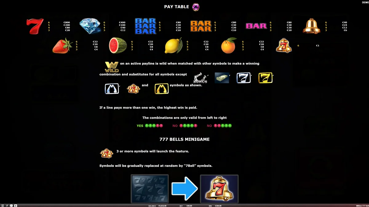 Million 777 Bells Paytable