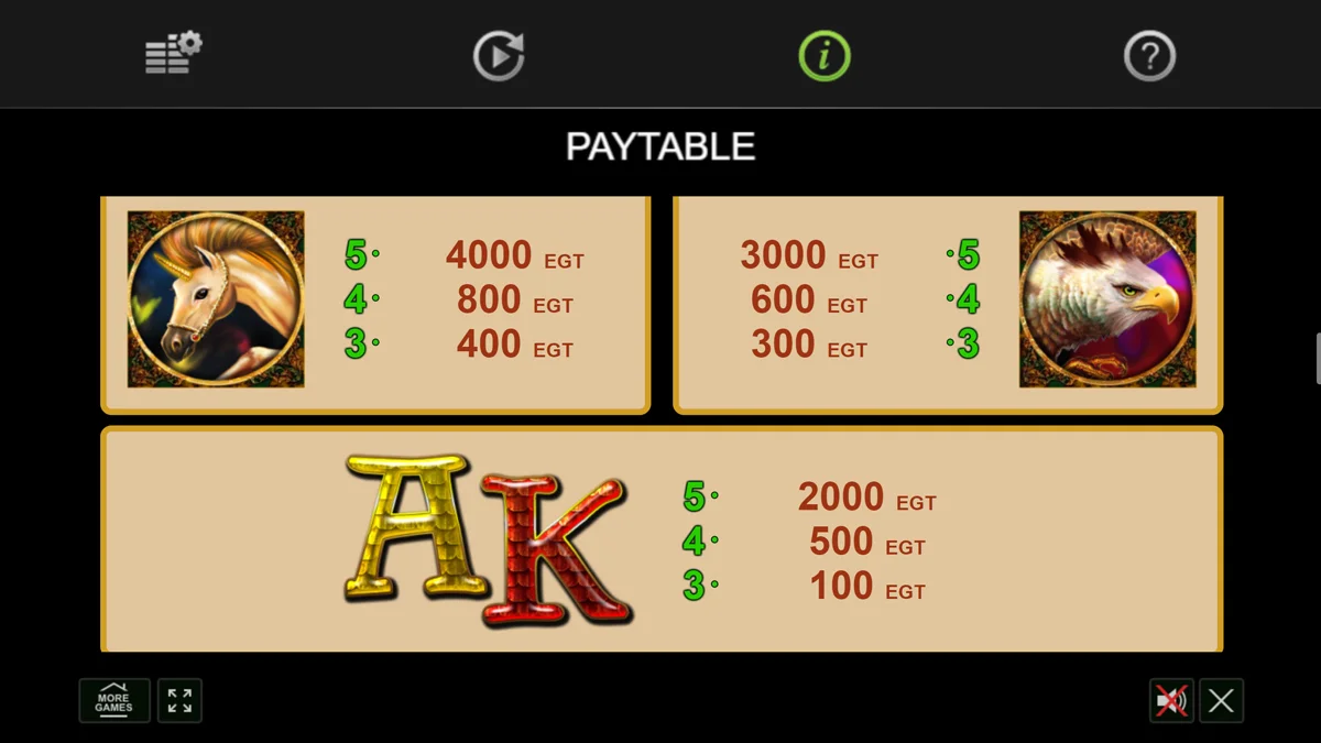 Mythical Treasure Paytable 2