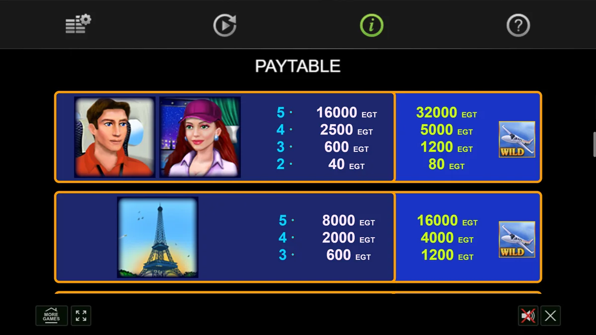 The Big Journey Payrtable