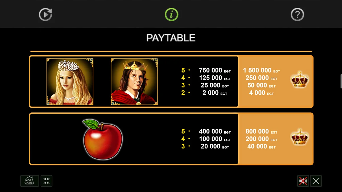 Fruits Kingdom Paytable 2