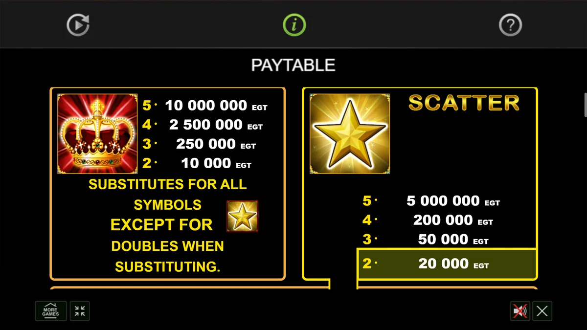 Fruits Kingdom Paytable