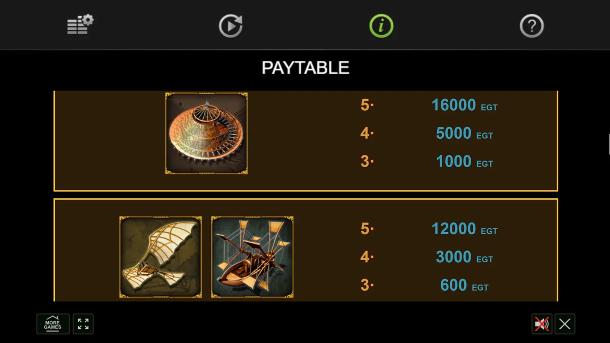 Genius of Leonardo Paytable